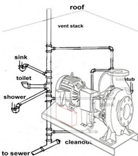 Sistem Instalasi Plumbing